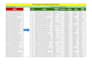 do excel data formatting, sorting and organization professionally